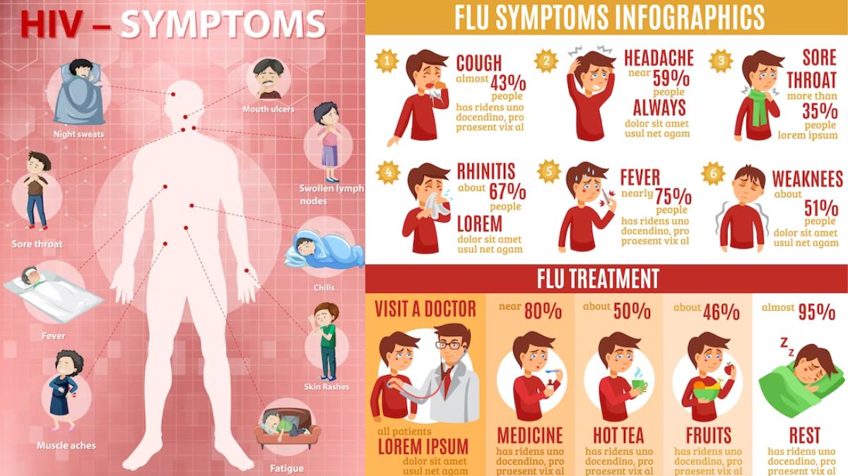 ஆண்களே.. இந்த அறிகுறிகளை புறக்கணிக்காதீர்கள்! HIV-ஆ இருக்கலாம்.!